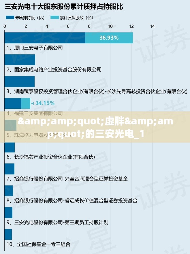 &amp;quot;虚胖&amp;quot;的三安光电_1