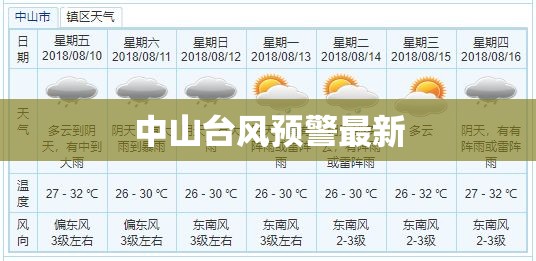 五莲天气预报15天查询/日照五莲天气预报15天查询