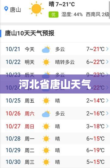 河北省唐山天气