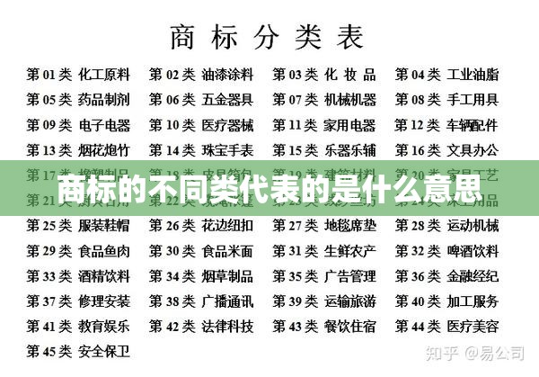 商标的不同类代表的是什么意思