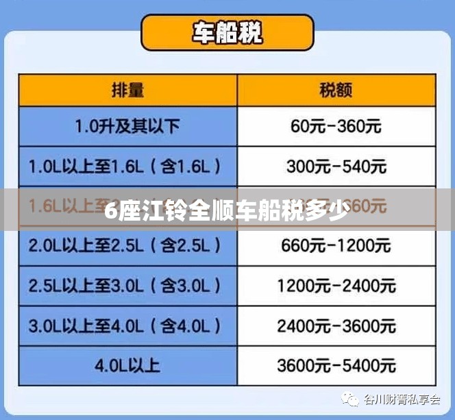 6座江铃全顺车船税多少