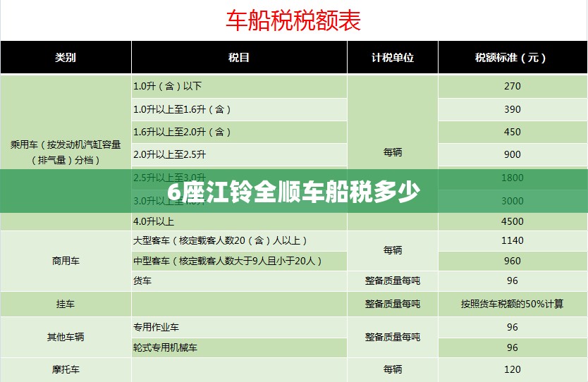 6座江铃全顺车船税多少