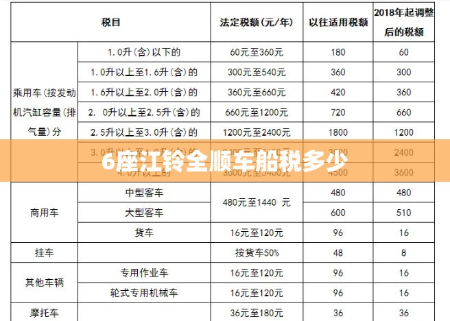 6座江铃全顺车船税多少