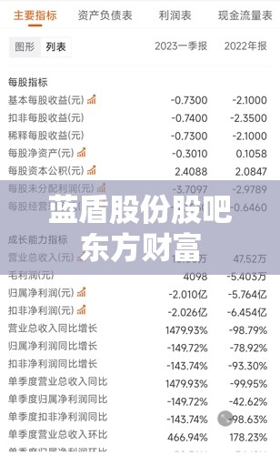 【蓝盾股份股吧东方财富,300297蓝盾股份股】