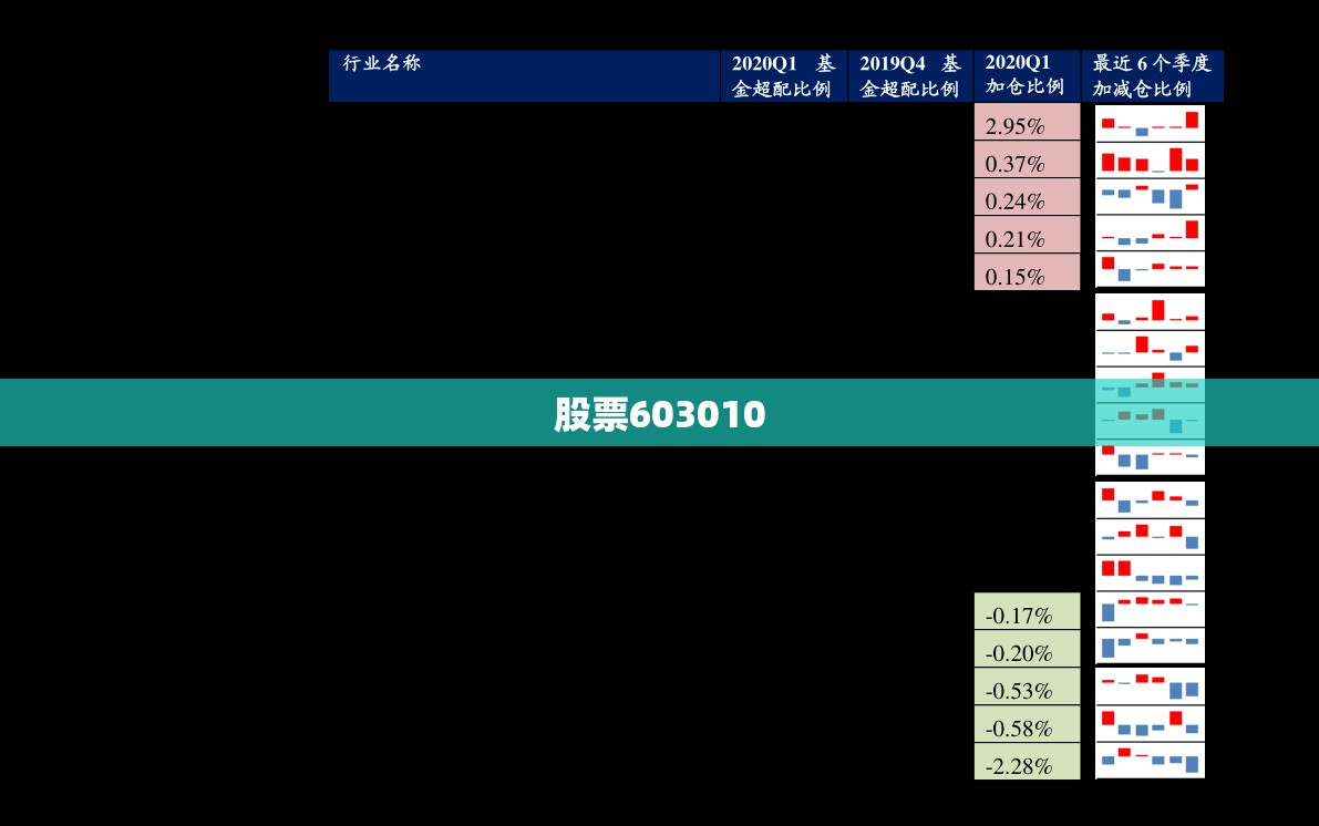 股票603010(股票603020)