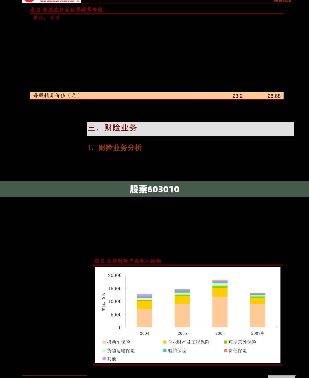名爵mg5使用手册/全新名爵5使用手册