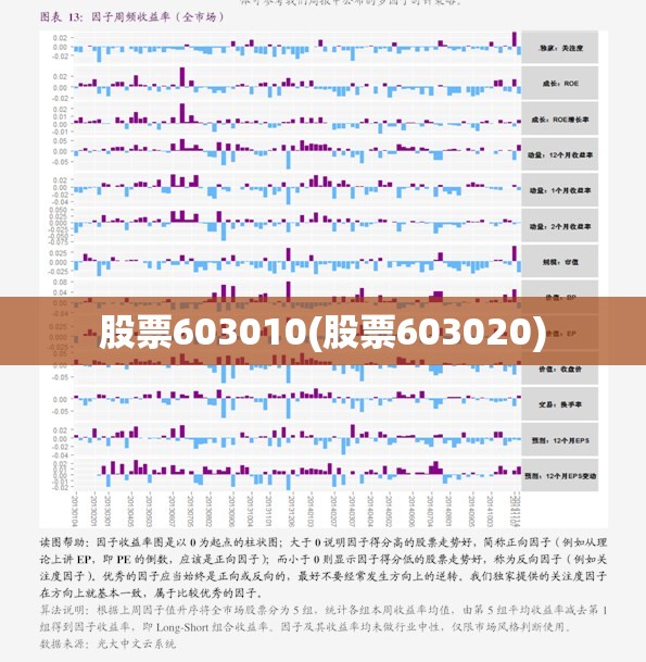 股票603010(股票603020)