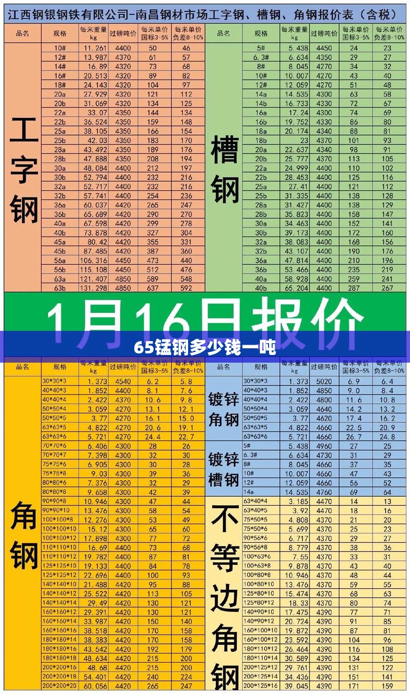 65锰钢多少钱一吨/65mn锰钢费用