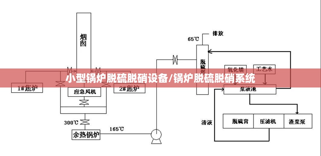 小型锅炉脱硫脱硝设备/锅炉脱硫脱硝系统