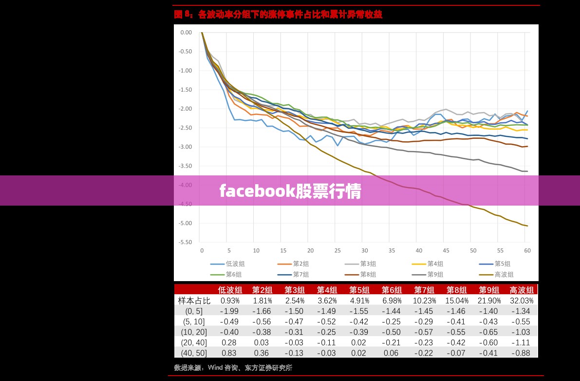 facebook股票行情/facebook 股票
