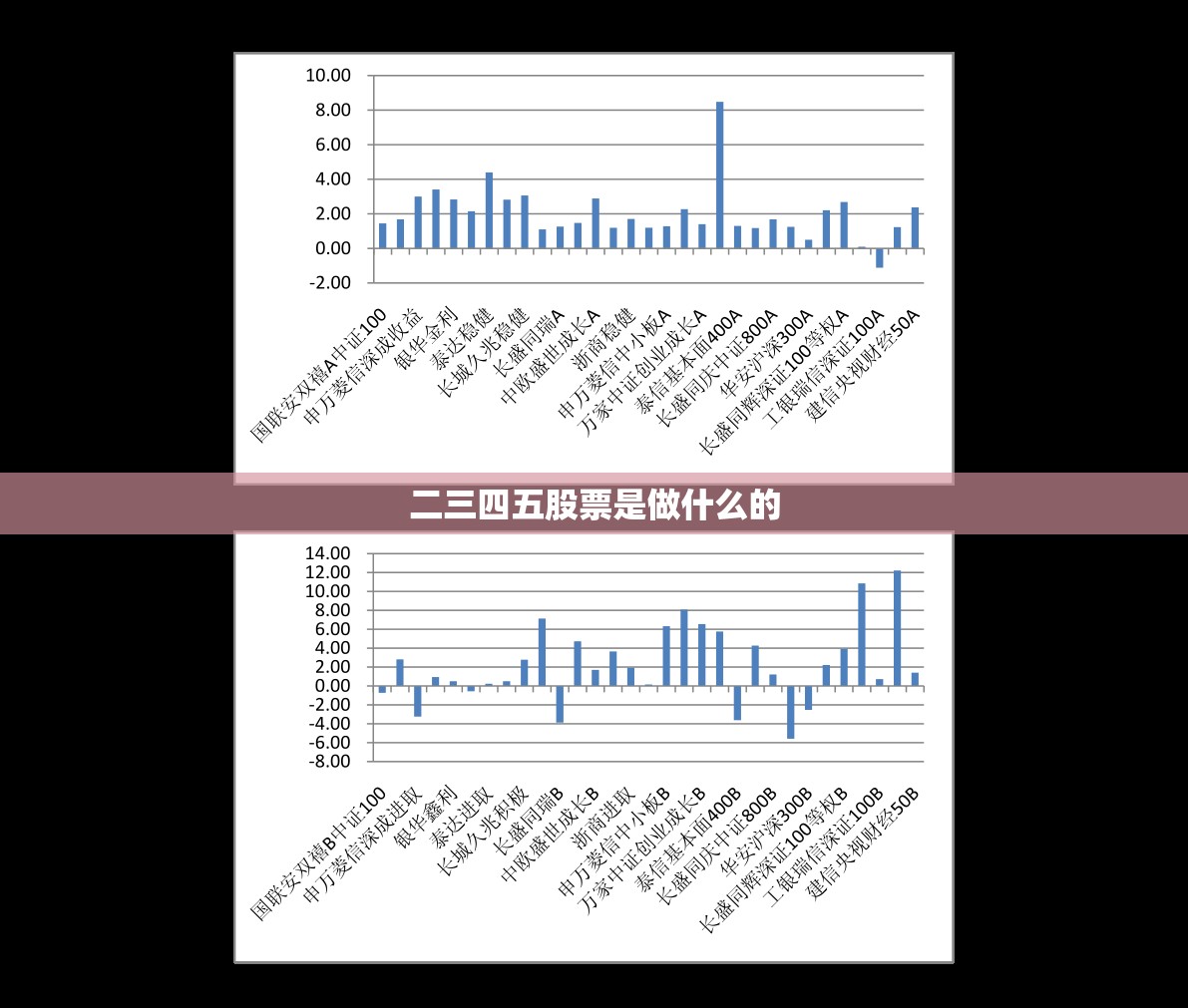 二三四五股票是做什么的/二三四五股票属于什么概念
