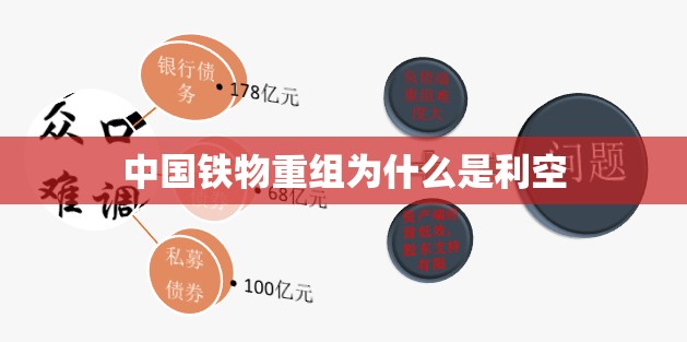 中国铁物重组为什么是利空