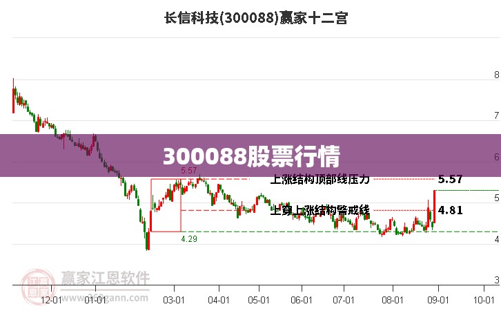 【300088股票行情,300088股票行情有潜力吗了以买入吗】