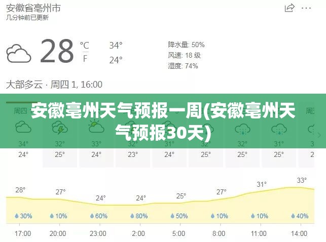 安徽亳州天气预报一周(安徽亳州天气预报30天)