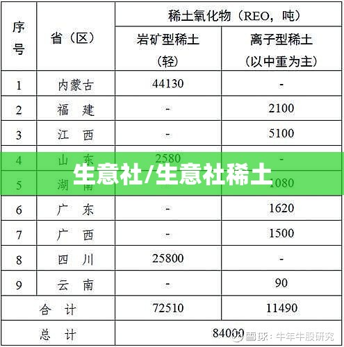 东风风光330发动机是国产还是进口？