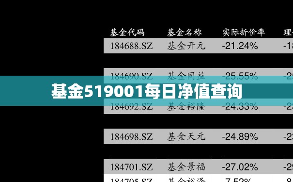 【基金519001每天净值查询,基金519007今日净值查询】