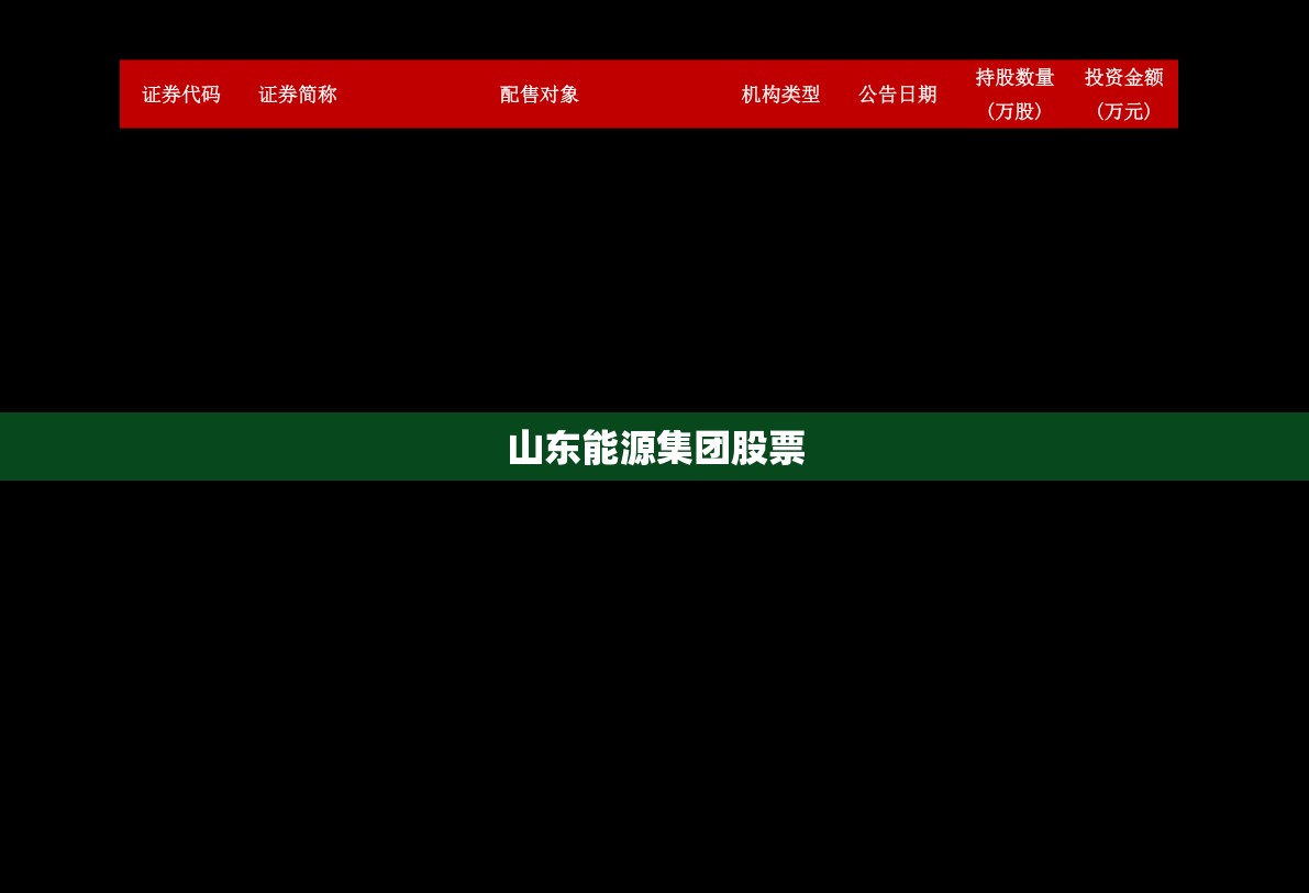 【山东能源集团股票,山东能源集团股票行情】