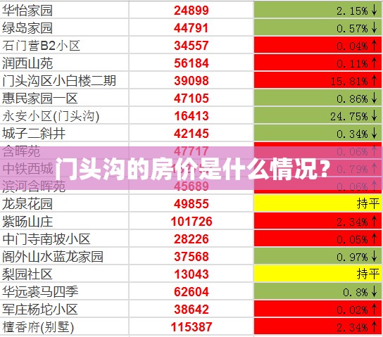 门头沟的房价是什么情况？