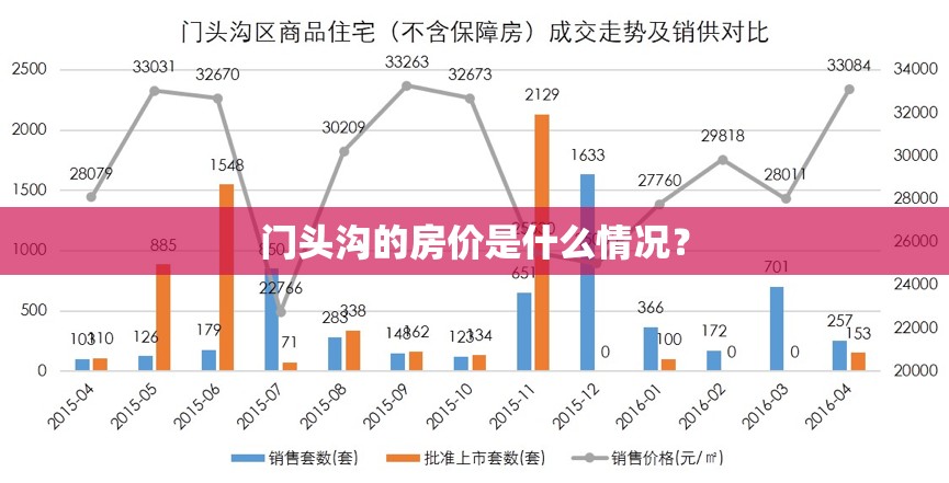 门头沟的房价是什么情况？