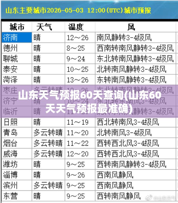 山东天气预报60天查询(山东60天天气预报最准确)
