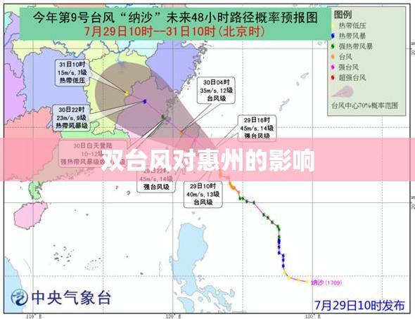 双台风对惠州的影响
