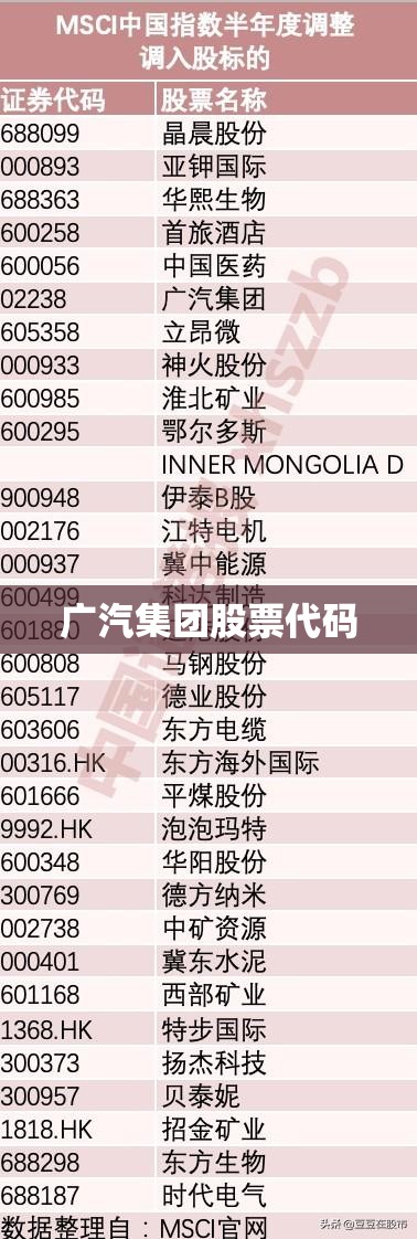 【广汽集团股票代码,广汽集团股票代码查询】