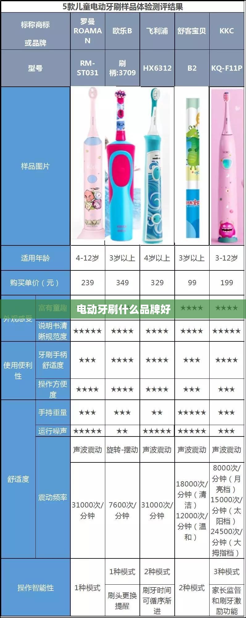 电动牙刷什么品牌好/电动牙刷什么品牌好一点