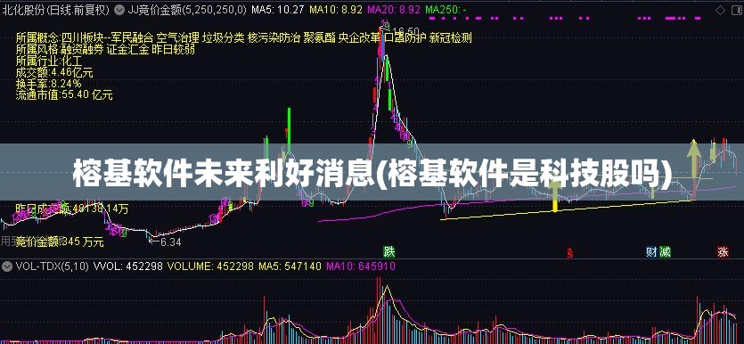 榕基软件未来利好消息(榕基软件是科技股吗)
