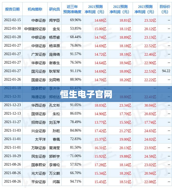 内六角螺栓规格尺寸表