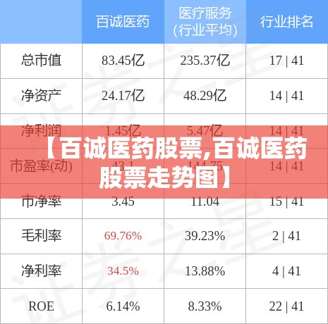 【百诚医药股票,百诚医药股票走势图】