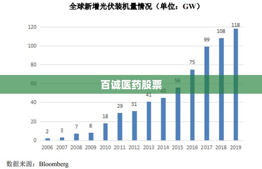 【百诚医药股票,百诚医药股票走势图】