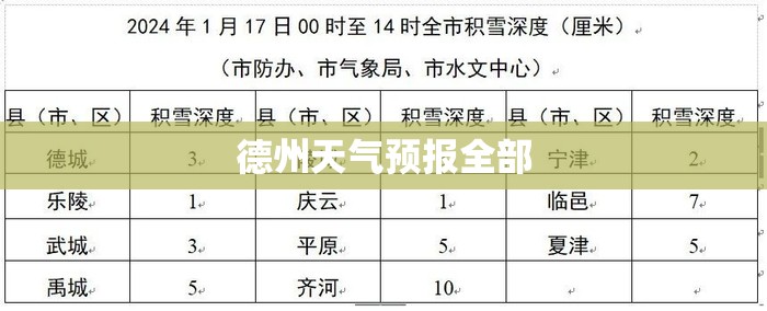 德州天气预报全部/德州天气预报详细