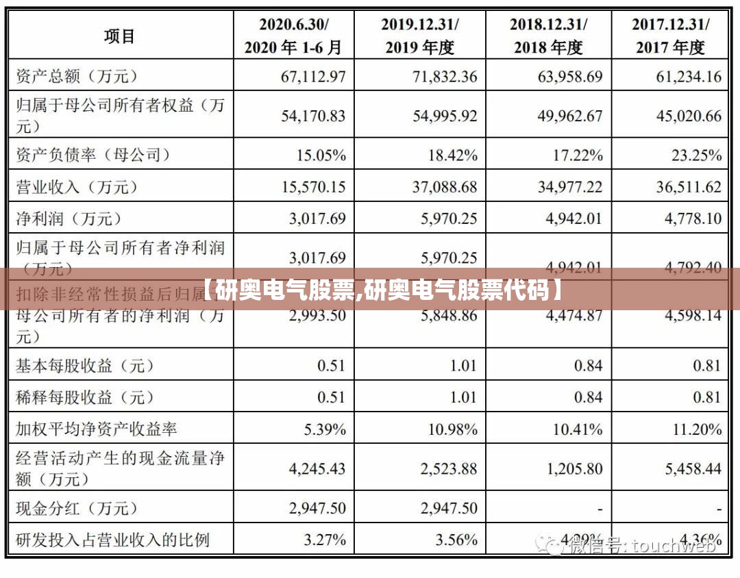 【研奥电气股票,研奥电气股票代码】