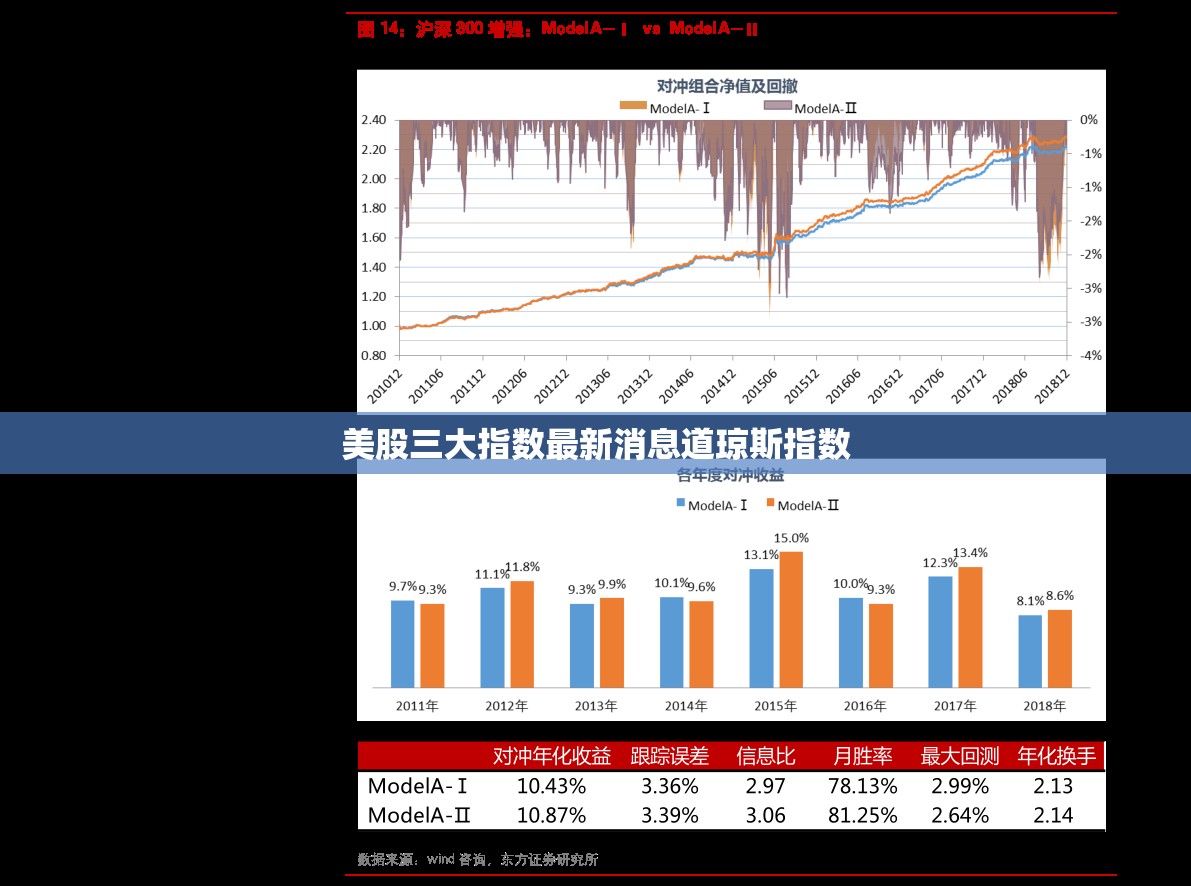 美股三大指数最新消息道琼斯指数/美股三大指数最新收盘消息