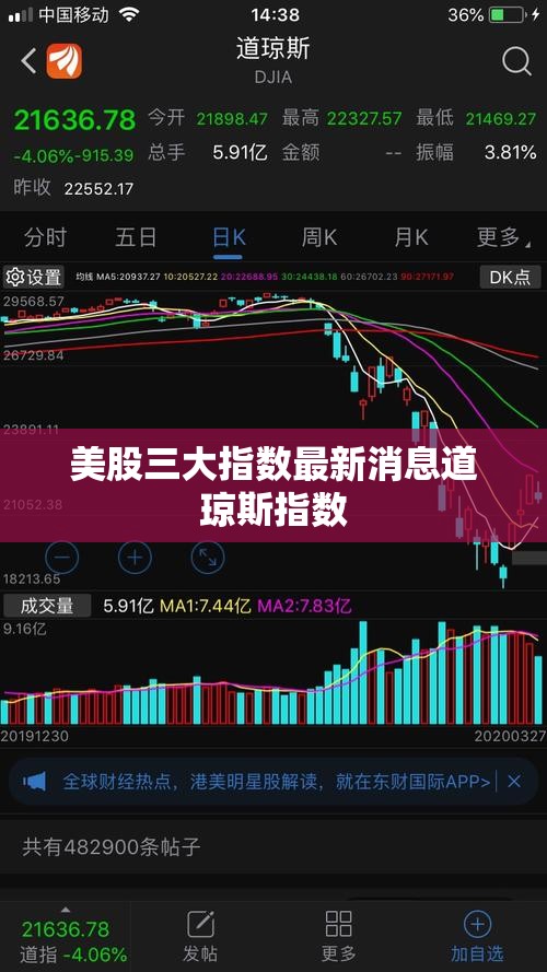 美股三大指数最新消息道琼斯指数/美股三大指数最新收盘消息