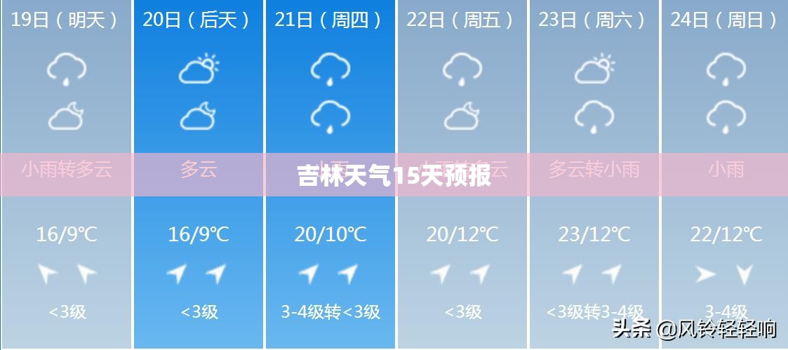 从哈尔滨到大连的长兴岛怎么走（开车）我在线等答案！！