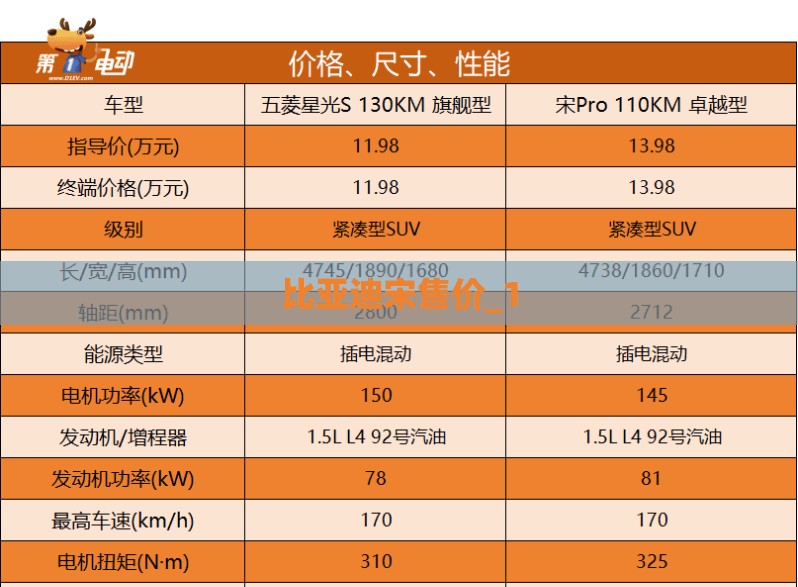 比亚迪宋售价_1 比亚迪宋售价_1