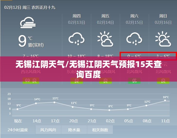 无锡江阴天气/无锡江阴天气预报15天查询百度 无锡江阴天气/无锡江阴天气预报15天查询百度