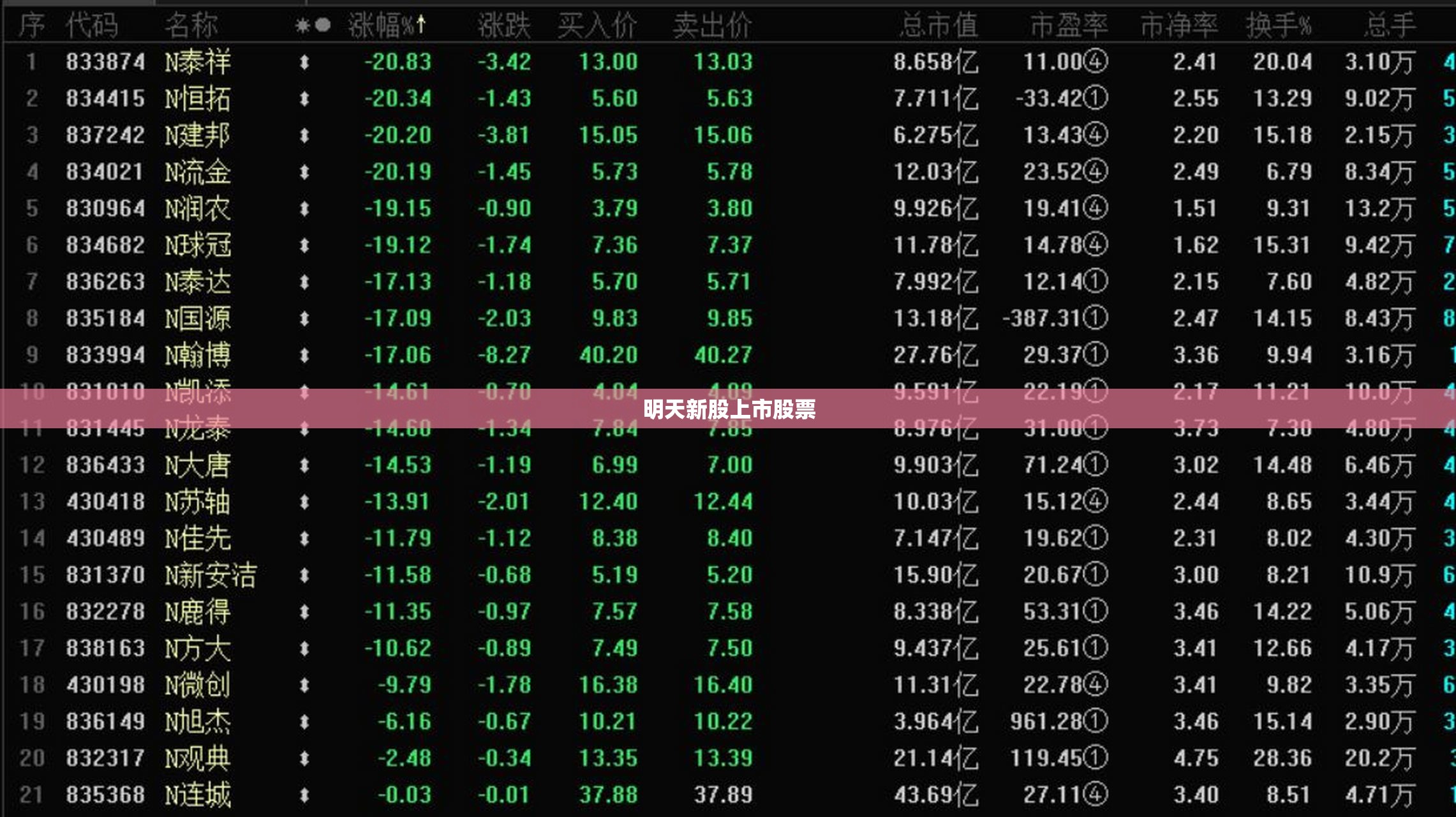从哈尔滨到大连的长兴岛怎么走（开车）我在线等答案！！