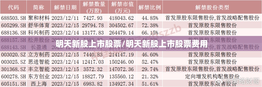 明天新股上市股票/明天新股上市股票费用 明天新股上市股票/明天新股上市股票费用