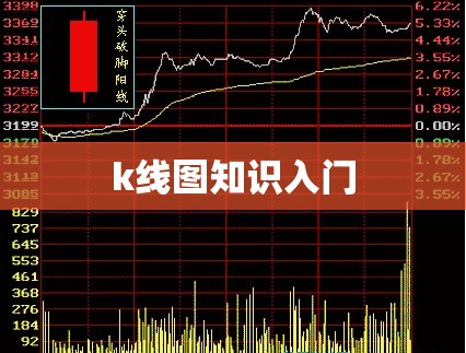 【k线图知识入门,日k周k月k怎么看图解】 【k线图知识入门,日k周k月k怎么看图解】