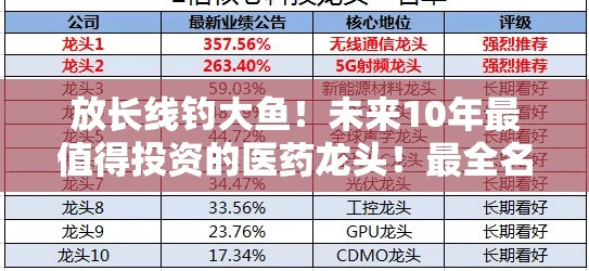 放长线钓大鱼!未来10年最值得投资的医药龙头!最全名单 放长线钓大鱼!未来10年最值得投资的医药龙头!最全名单