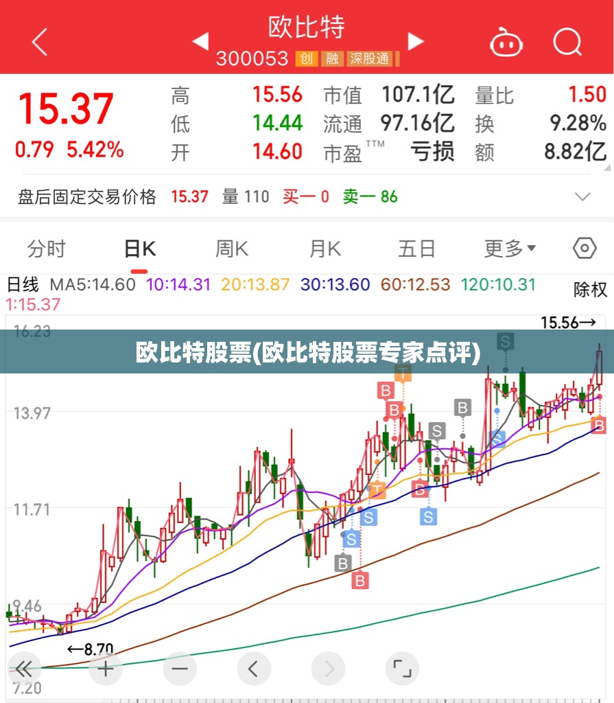 欧比特股票(欧比特股票专家点评) 欧比特股票(欧比特股票专家点评)