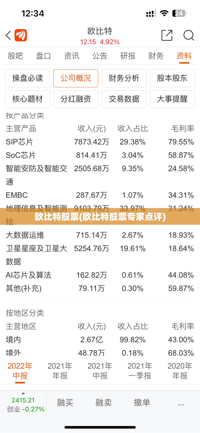 欧比特股票(欧比特股票专家点评) 欧比特股票(欧比特股票专家点评)