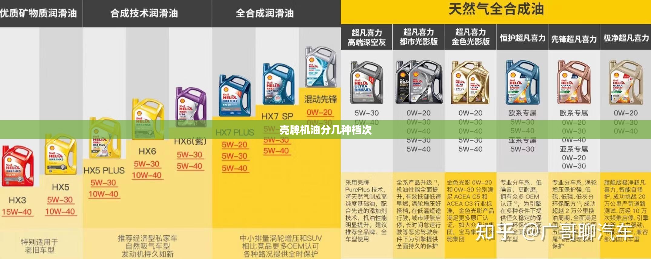 【壳牌机油分几种档次,壳牌机油分几种档次sM与SN那个好】 【壳牌机油分几种档次,壳牌机油分几种档次sM与SN那个好】