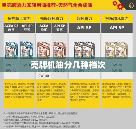 【壳牌机油分几种档次,壳牌机油分几种档次sM与SN那个好】 【壳牌机油分几种档次,壳牌机油分几种档次sM与SN那个好】