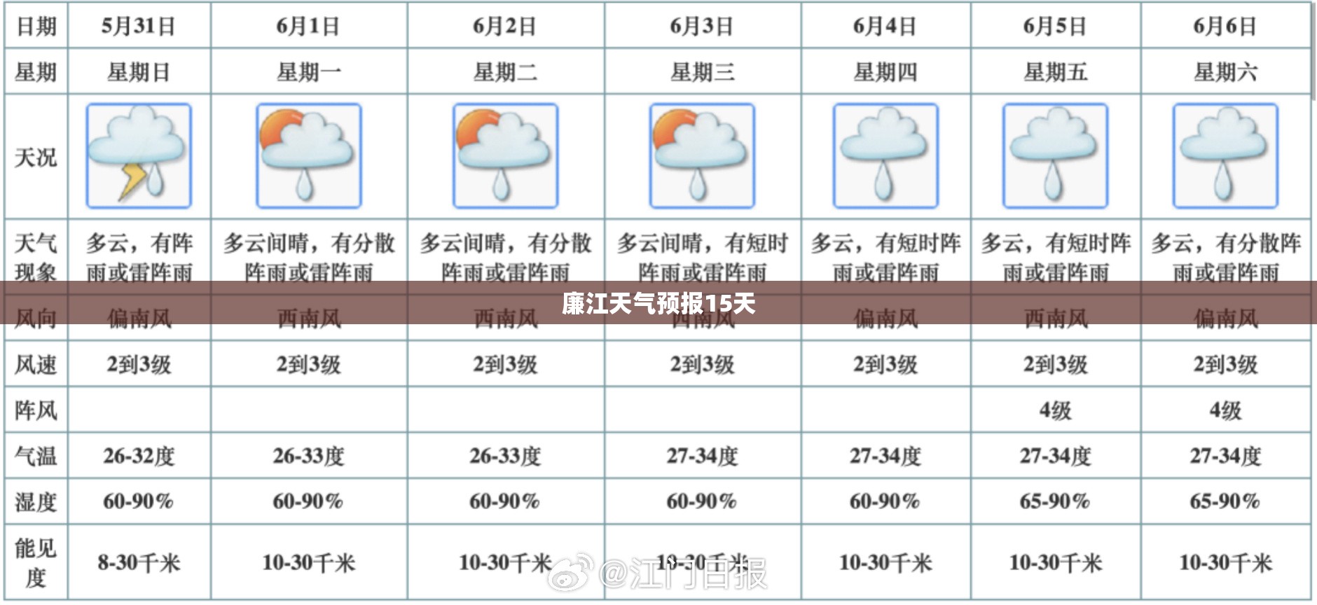 【廉江天气预报15天,廉江天气预报15天准确一览表图片】 【廉江天气预报15天,廉江天气预报15天准确一览表图片】
