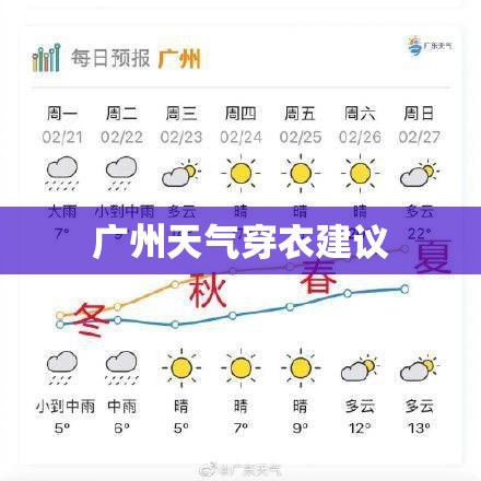 广州天气穿衣建议/广州天气预报穿什么衣服