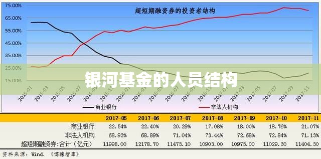 银河基金的人员结构