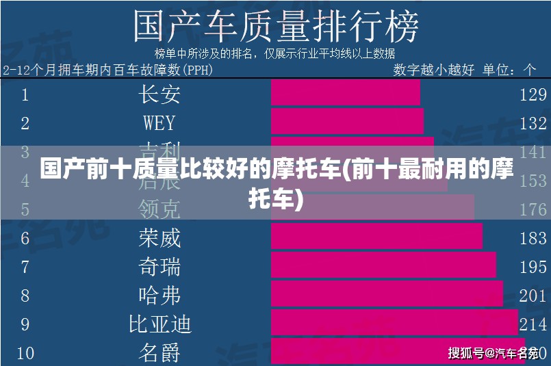 国产前十质量比较好的摩托车(前十最耐用的摩托车) 国产前十质量比较好的摩托车(前十最耐用的摩托车)